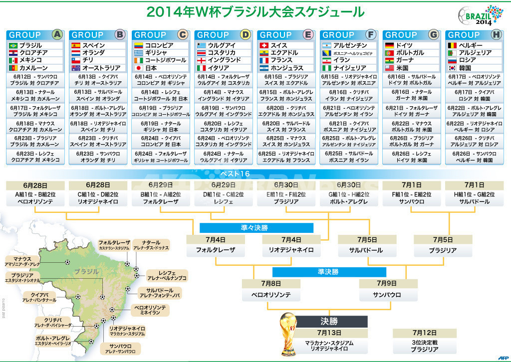 日本の試合日程と結果と順位表 サッカーw杯14 グループc組み合わせ 14ブラジルワールドカップ日本代表メンバー情報 感動エピソード